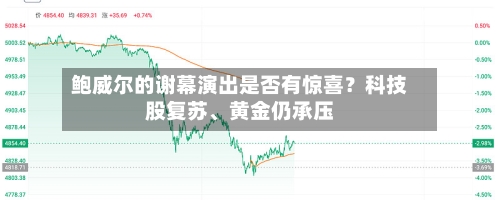 鲍威尔的谢幕演出是否有惊喜？科技股复苏、黄金仍承压-第1张图片