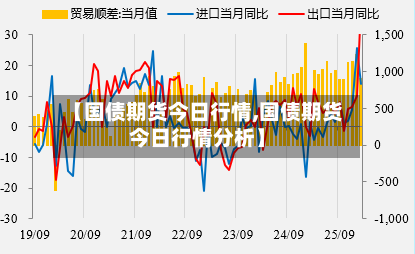 【国债期货今日行情,国债期货今日行情分析】-第1张图片