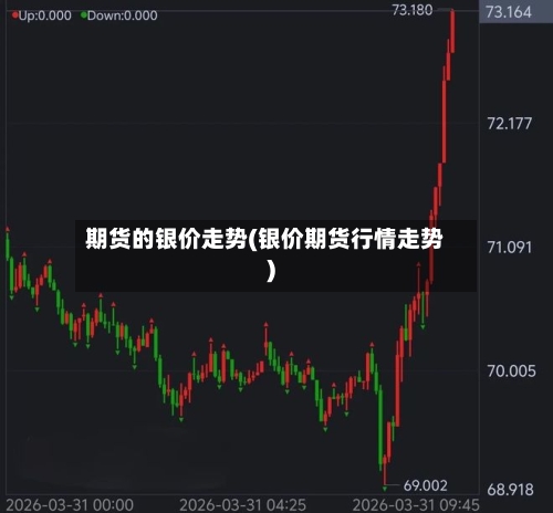 期货的银价走势(银价期货行情走势)