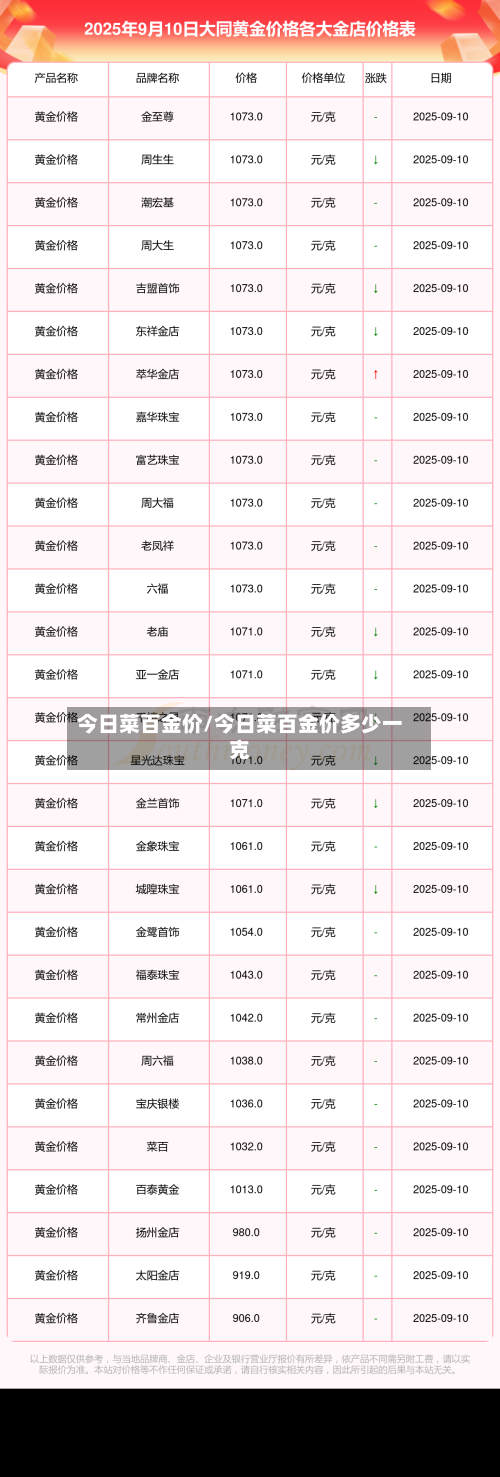 今日菜百金价/今日菜百金价多少一克-第2张图片