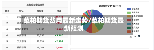 菜粕期货费用最新走势/菜粕期货最新预测