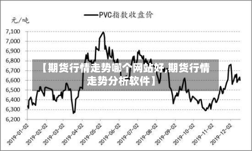 【期货行情走势哪个网站好,期货行情走势分析软件】