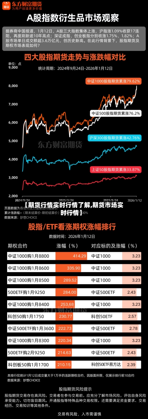 【期货行情实时行情了解,期货市场实时行情】-第2张图片