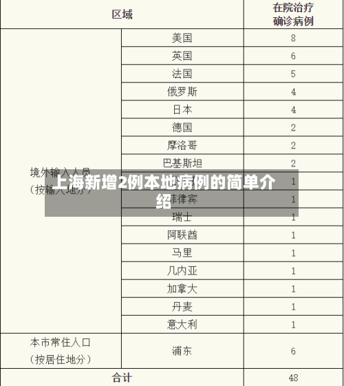 上海新增2例本地病例的简单介绍-第3张图片