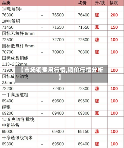 【市场铜费用行情,铜价行情分析】-第3张图片