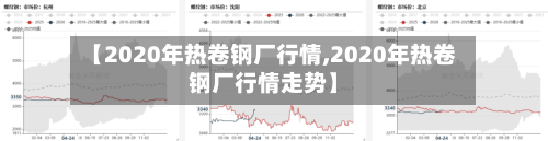 【2020年热卷钢厂行情,2020年热卷钢厂行情走势】-第2张图片