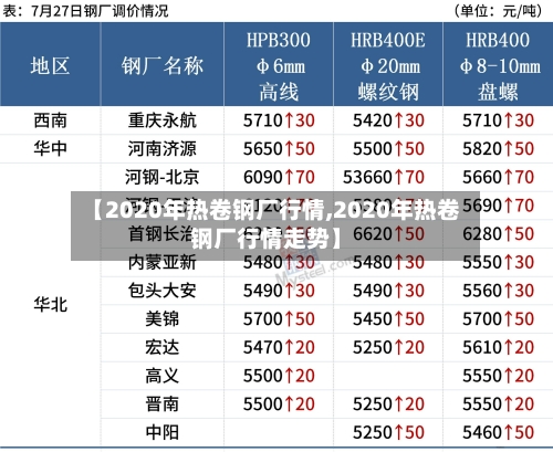 【2020年热卷钢厂行情,2020年热卷钢厂行情走势】-第1张图片