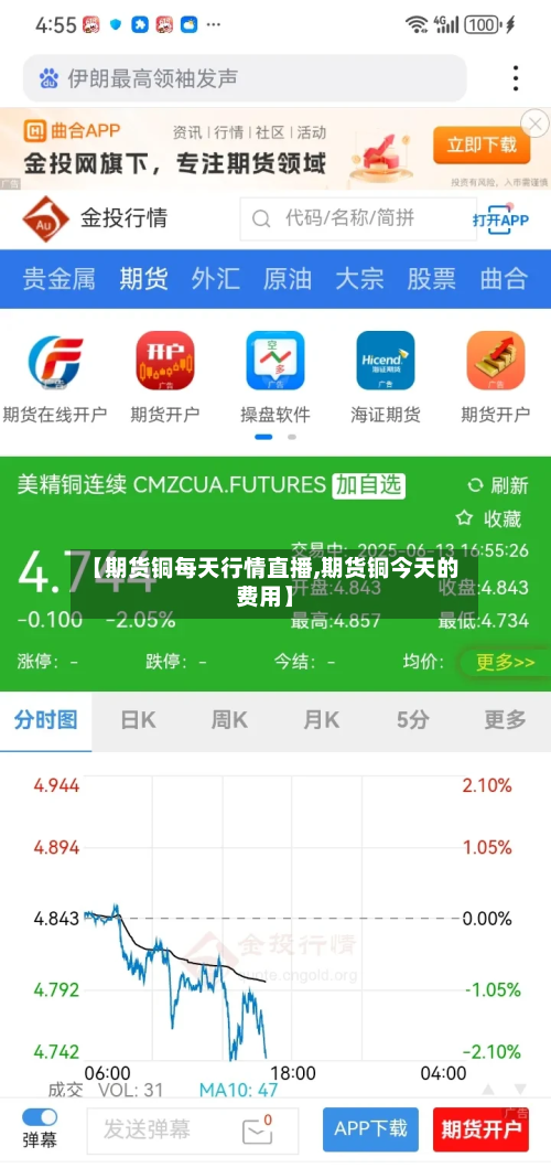 【期货铜每天行情直播,期货铜今天的费用】-第2张图片