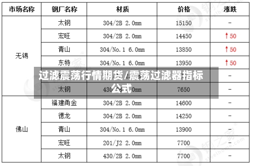 过滤震荡行情期货/震荡过滤器指标公式