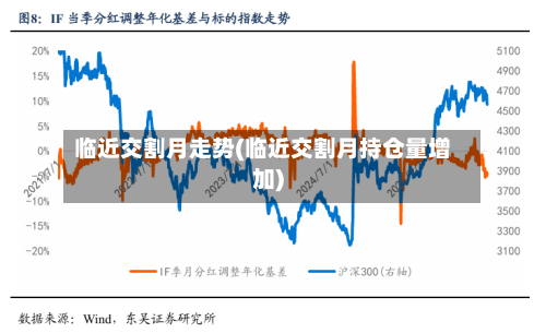 临近交割月走势(临近交割月持仓量增加)