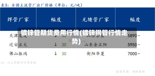 镀锌管期货费用行情(镀锌钢管行情走势)