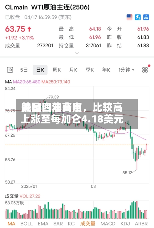 美国汽油费用触及四年高点，比较高上涨至每加仑4.18美元-第2张图片