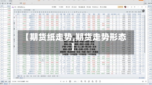 【期货纸走势,期货走势形态】-第2张图片