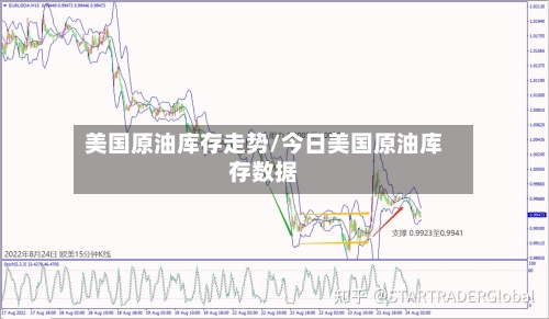 美国原油库存走势/今日美国原油库存数据-第2张图片