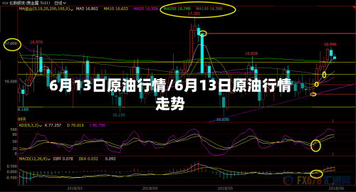 6月13日原油行情/6月13日原油行情走势-第2张图片