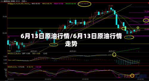 6月13日原油行情/6月13日原油行情走势-第1张图片