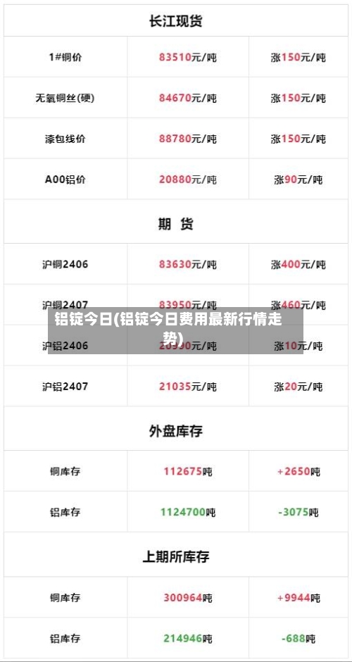 铝锭今日(铝锭今日费用最新行情走势)-第2张图片