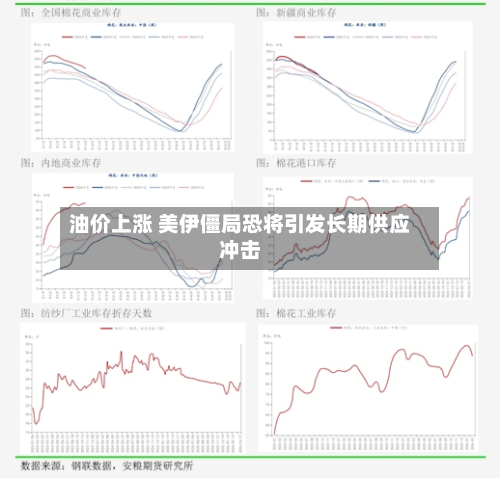 油价上涨 美伊僵局恐将引发长期供应冲击-第2张图片