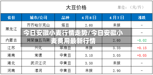 今日安徽小麦行情走势/今日安徽小麦费用最新行情-第1张图片