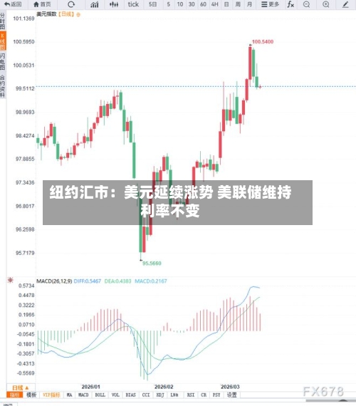 纽约汇市：美元延续涨势 美联储维持利率不变-第2张图片