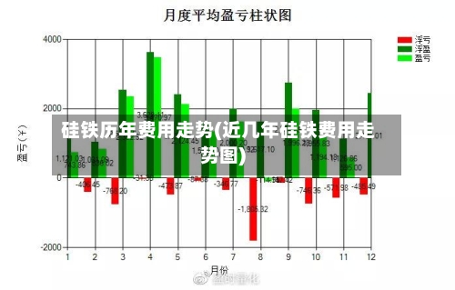 硅铁历年费用走势(近几年硅铁费用走势图)-第1张图片