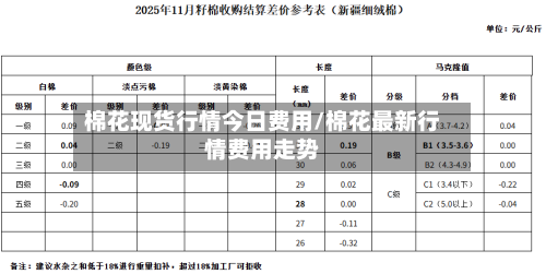 棉花现货行情今日费用/棉花最新行情费用走势-第3张图片
