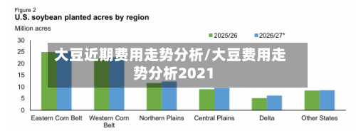 大豆近期费用走势分析/大豆费用走势分析2021-第2张图片