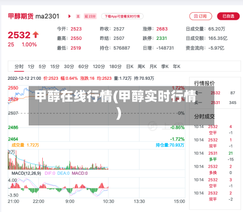 甲醇在线行情(甲醇实时行情)-第2张图片