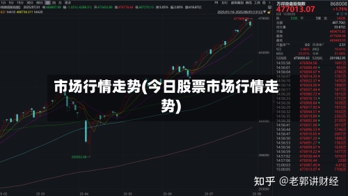 市场行情走势(今日股票市场行情走势)-第2张图片