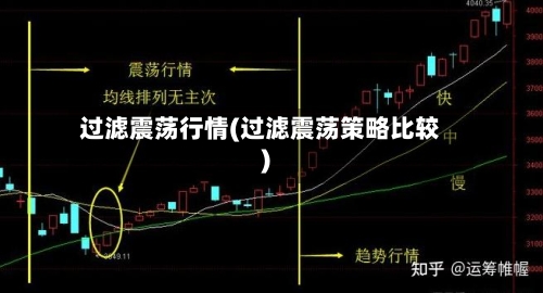 过滤震荡行情(过滤震荡策略比较)-第2张图片