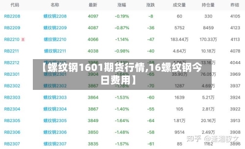 【螺纹钢1601期货行情,16螺纹钢今日费用】-第3张图片