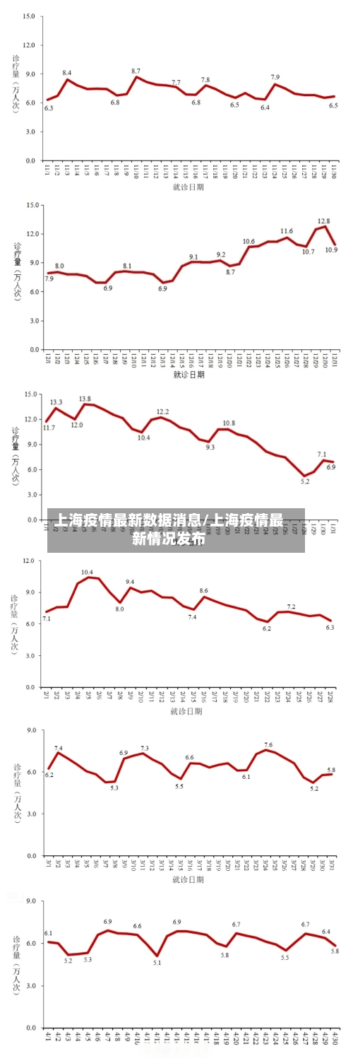 上海疫情最新数据消息/上海疫情最新情况发布-第2张图片