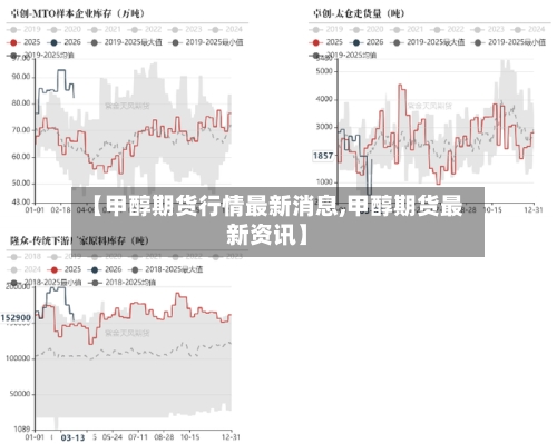 【甲醇期货行情最新消息,甲醇期货最新资讯】-第2张图片
