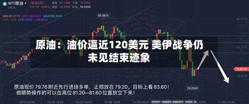 原油：油价逼近120美元 美伊战争仍未见结束迹象-第3张图片