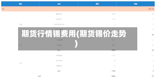 期货行情锡费用(期货锡价走势)-第2张图片