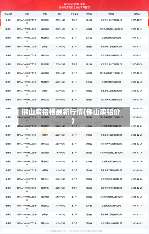 佛山废铝格最新行情(佛山废铝价)-第2张图片