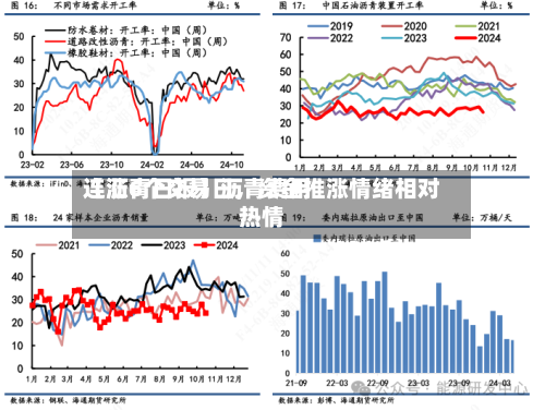 【沥青日报】沥青费用连涨6个交易日，资金推涨情绪相对热情-第2张图片