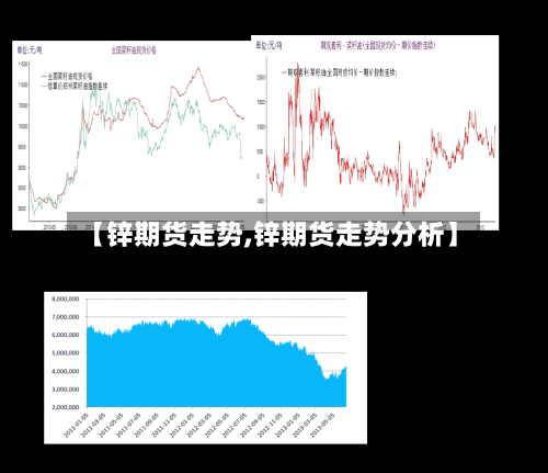 【锌期货走势,锌期货走势分析】-第2张图片