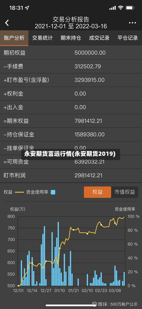 永安期货富远行情(永安期货2019)-第3张图片