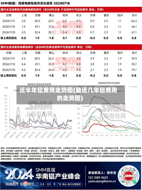 近半年铝费用走势图(最近几年铝费用的走势图)-第3张图片