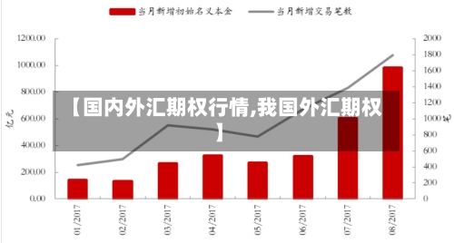 【国内外汇期权行情,我国外汇期权】-第3张图片