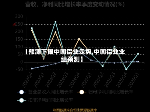 【预测下周中国铝业走势,中国铝业业绩预测】-第1张图片