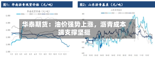 华泰期货：油价强势上涨	，沥青成本端支撑坚挺-第2张图片