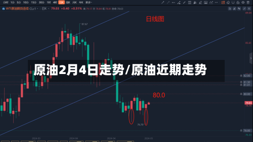 原油2月4日走势/原油近期走势-第2张图片