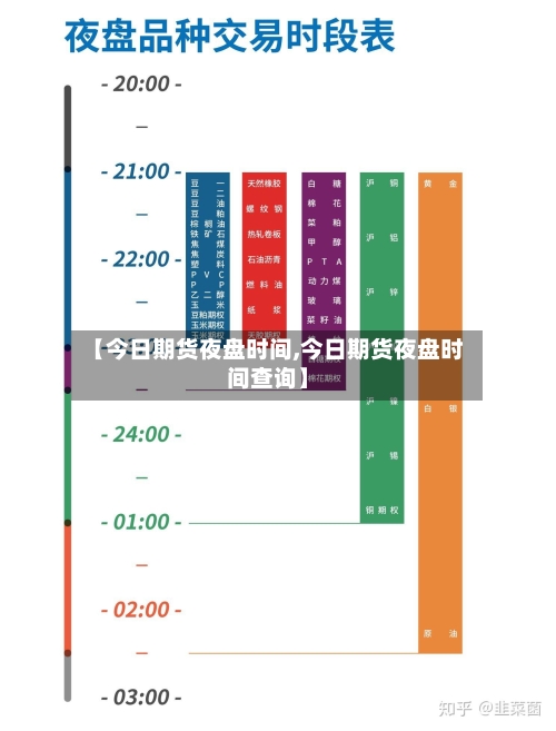 【今日期货夜盘时间,今日期货夜盘时间查询】-第2张图片