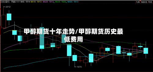 甲醇期货十年走势/甲醇期货历史最低费用-第3张图片