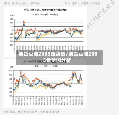期货豆油2005走势图/期货豆油2005走势图分析-第3张图片