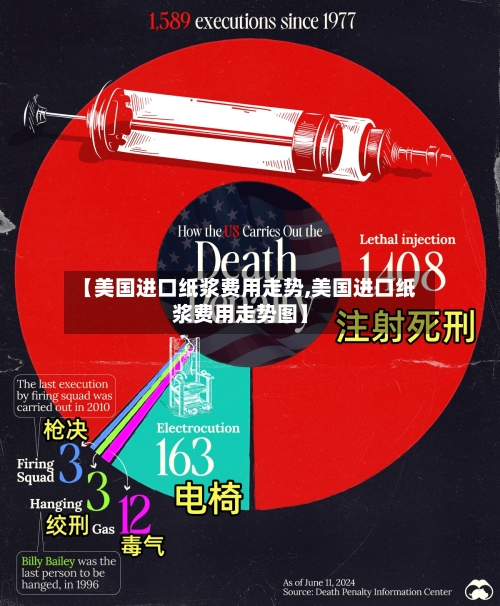 【美国进口纸浆费用走势,美国进口纸浆费用走势图】-第2张图片