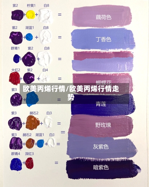 欧美丙烯行情/欧美丙烯行情走势-第2张图片