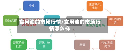 食用油的市场行情/食用油的市场行情怎么样-第3张图片